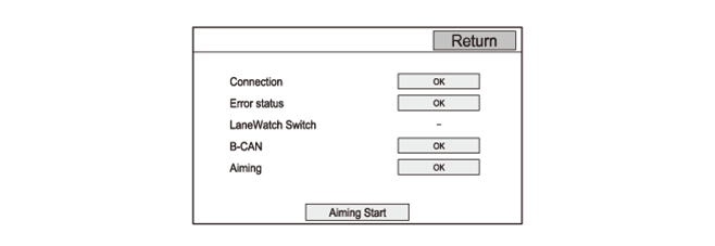 Audio Visual Systems - Testing & Troubleshooting